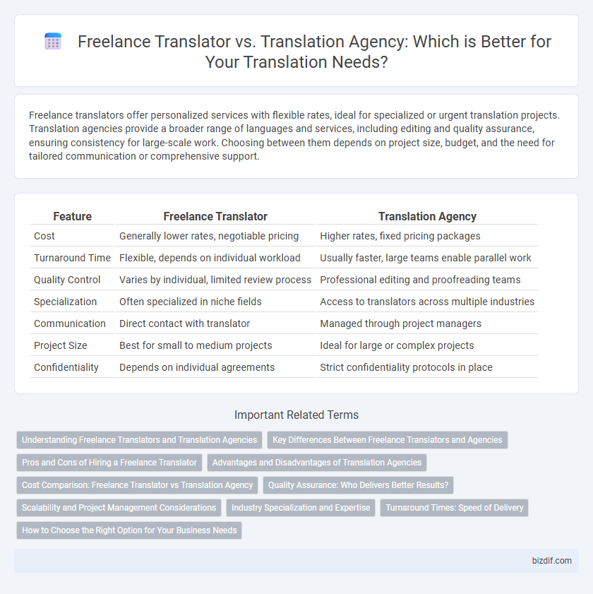 Freelance Translator vs. Translation Agency: Which is Better for Your Translation Needs?