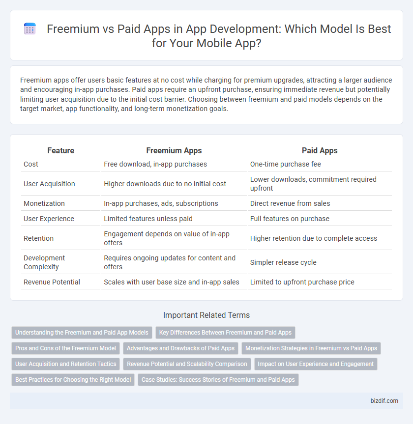 Freemium vs Paid Apps in App Development: Which Model Is Best for Your Mobile App?