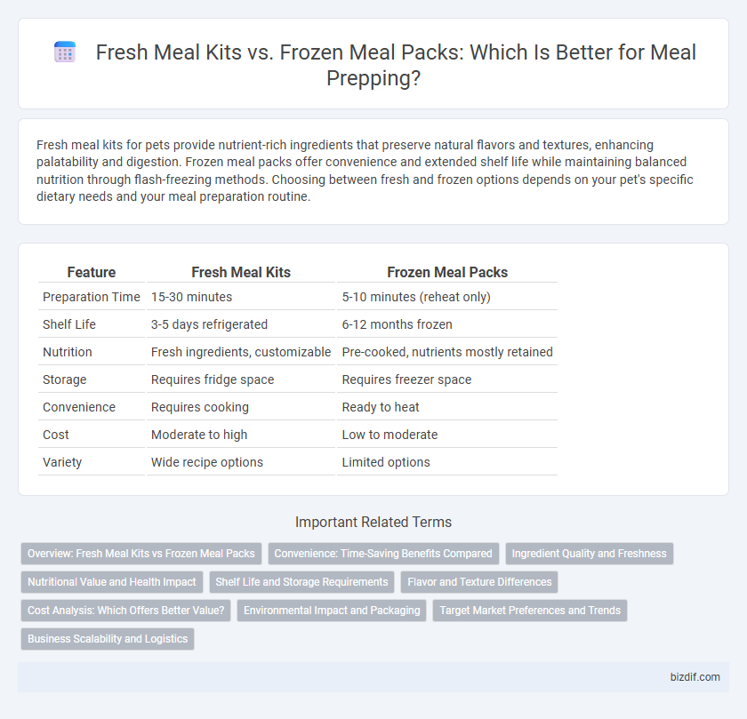 Fresh Meal Kits vs. Frozen Meal Packs: Which Is Better for Meal Prepping?