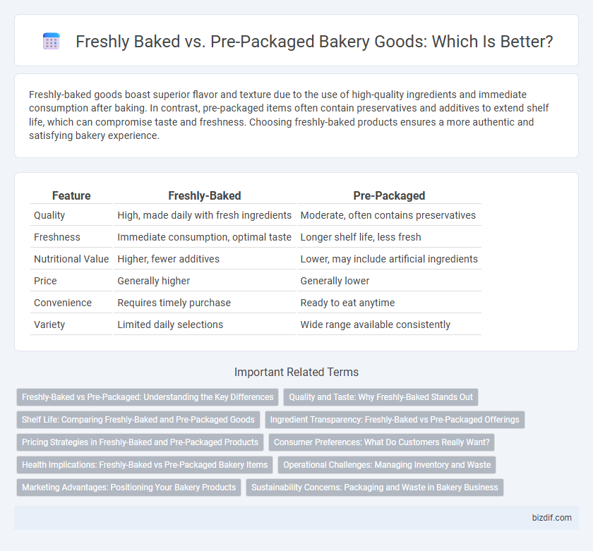 Freshly Baked vs. Pre-Packaged Bakery Goods: Which Is Better?