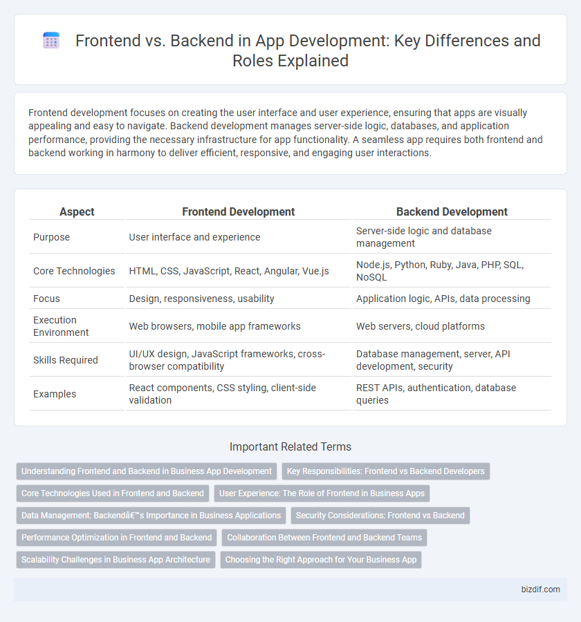 Frontend vs. Backend in App Development: Key Differences and Roles Explained