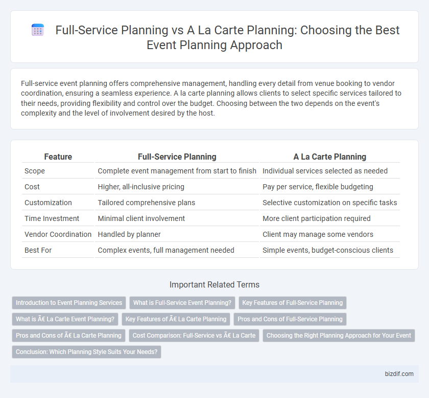 Full-Service Planning vs A La Carte Planning: Choosing the Best Event Planning Approach