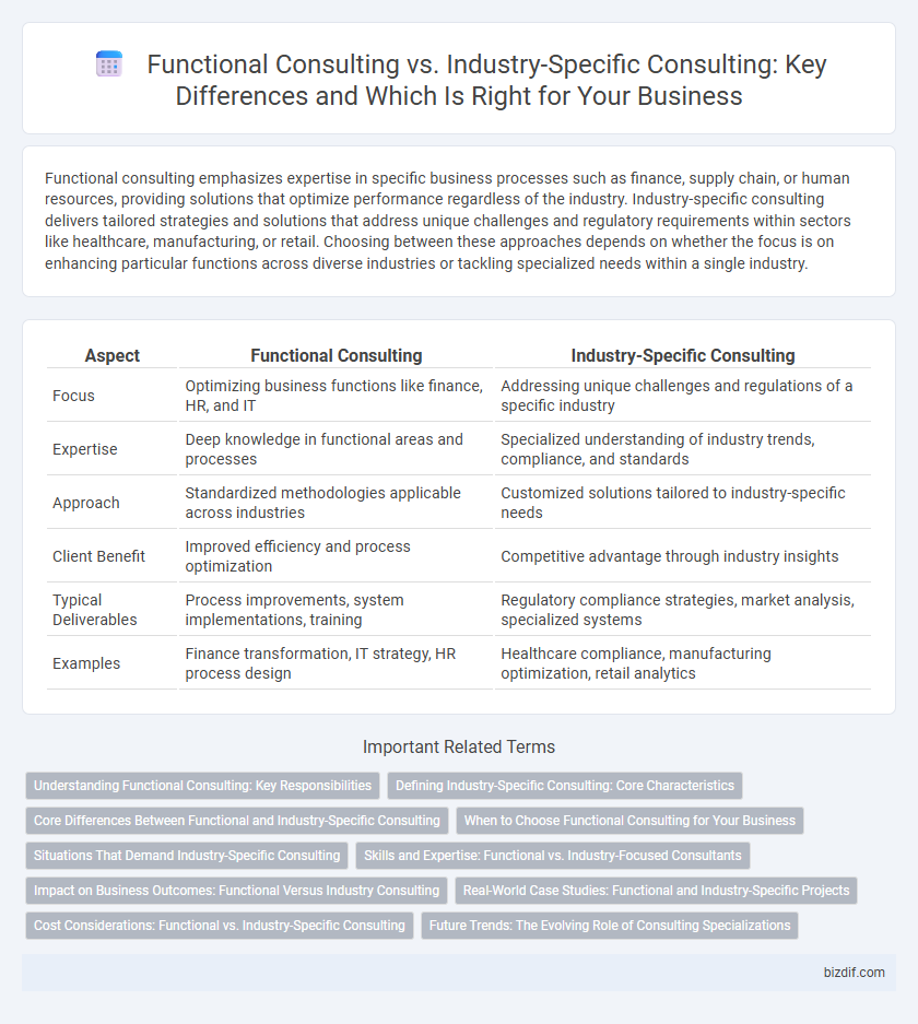 Functional Consulting vs. Industry-Specific Consulting: Key Differences and Which Is Right for Your Business