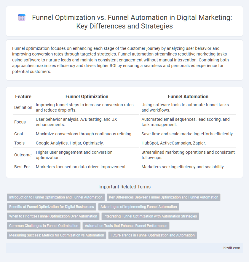 Funnel Optimization vs. Funnel Automation in Digital Marketing: Key Differences and Strategies