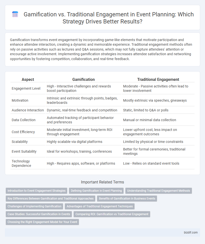 Gamification vs. Traditional Engagement in Event Planning: Which Strategy Drives Better Results?