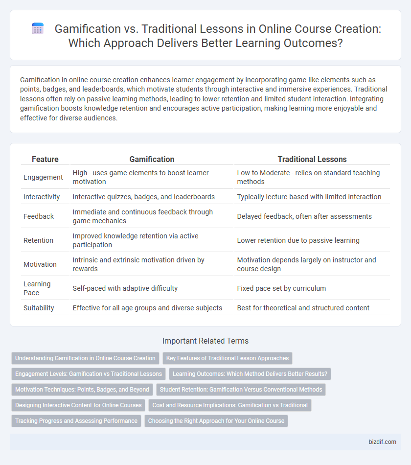 Gamification vs. Traditional Lessons in Online Course Creation: Which Approach Delivers Better Learning Outcomes?