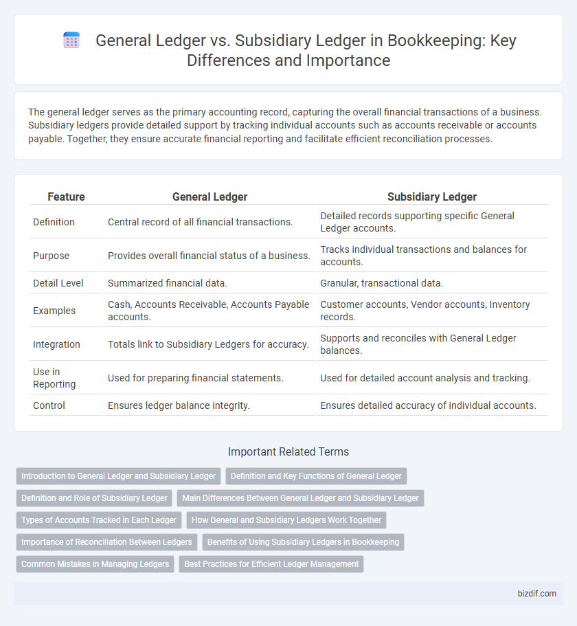 General Ledger vs. Subsidiary Ledger in Bookkeeping: Key Differences and Importance