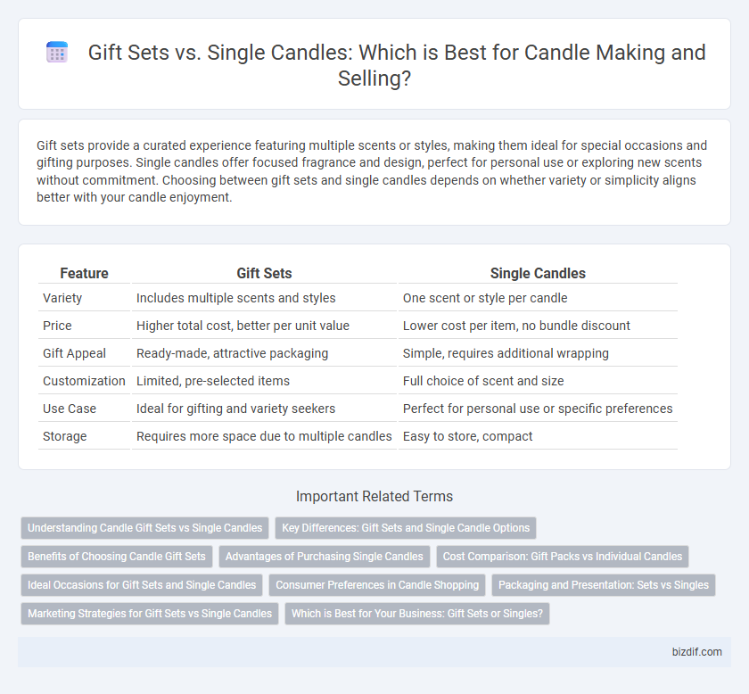 Gift Sets vs. Single Candles: Which is Best for Candle Making and Selling?