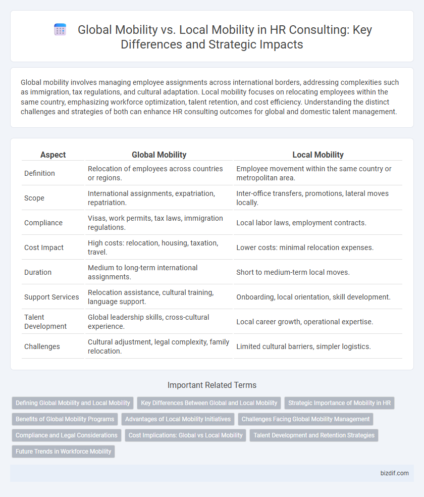 Global Mobility vs. Local Mobility in HR Consulting: Key Differences and Strategic Impacts