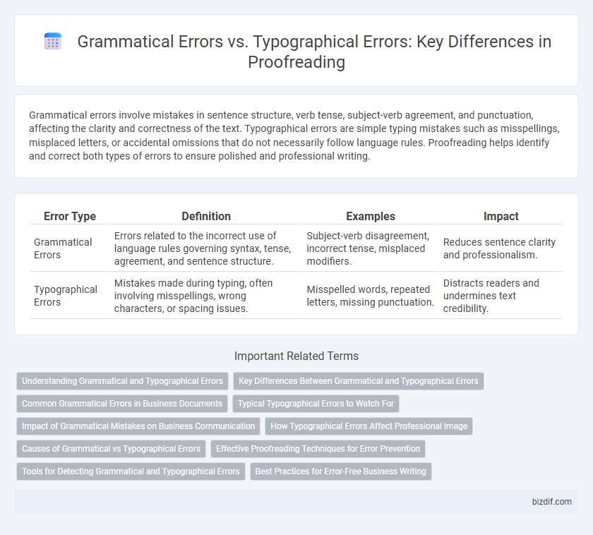 Grammatical Errors vs. Typographical Errors: Key Differences in Proofreading