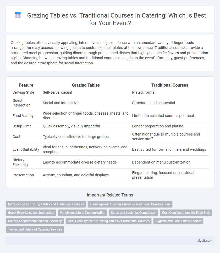 Grazing Tables vs. Traditional Courses in Catering: Which Is Best for Your Event?