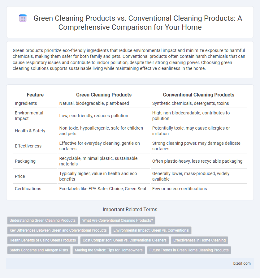 Green Cleaning Products vs. Conventional Cleaning Products: A Comprehensive Comparison for Your Home