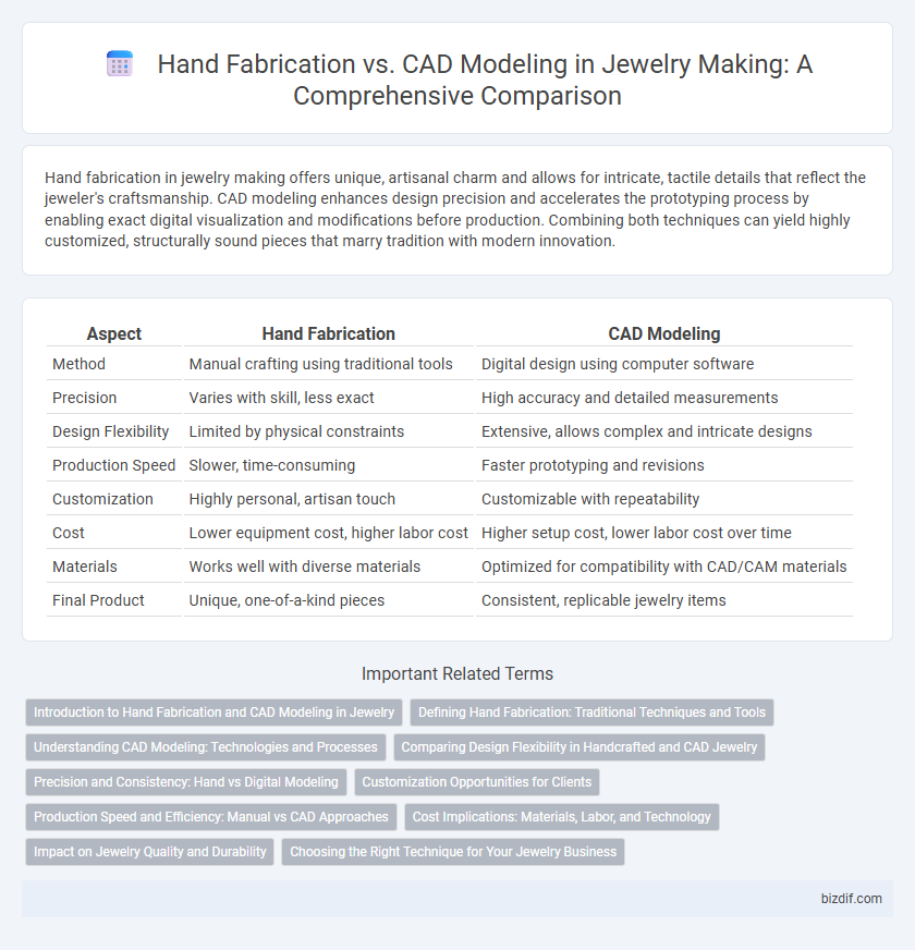 Hand Fabrication vs. CAD Modeling in Jewelry Making: A Comprehensive Comparison