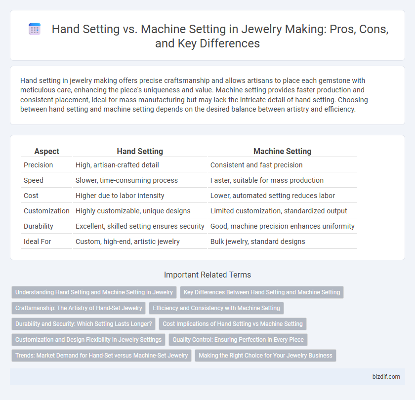 Hand Setting vs. Machine Setting in Jewelry Making: Pros, Cons, and Key Differences