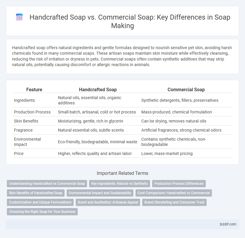 Handcrafted Soap vs. Commercial Soap: Key Differences in Soap Making