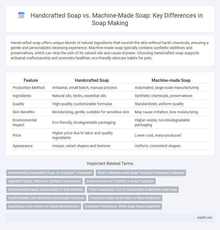 Handcrafted Soap vs. Machine-Made Soap: Key Differences in Soap Making