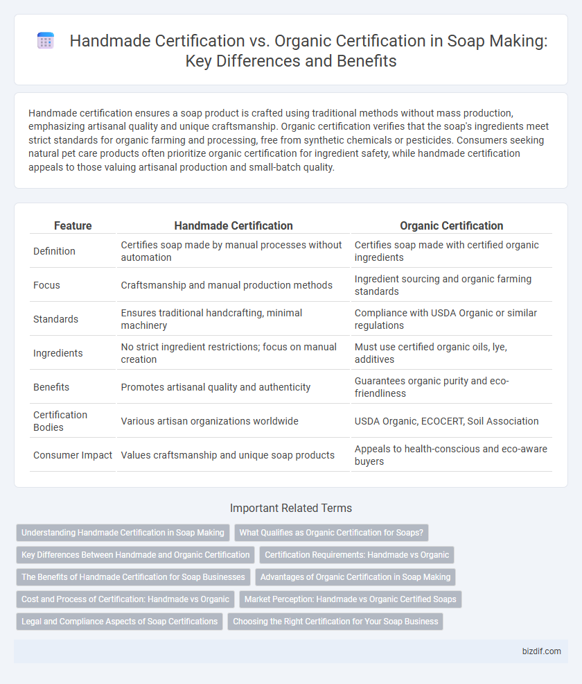 Handmade Certification vs. Organic Certification in Soap Making: Key Differences and Benefits