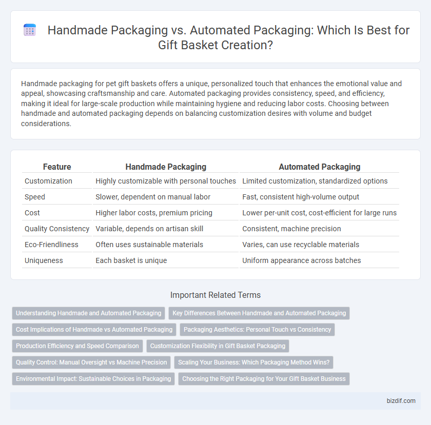 Handmade Packaging vs. Automated Packaging: Which Is Best for Gift Basket Creation?