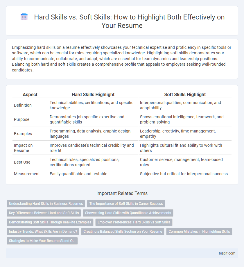 Hard Skills vs. Soft Skills: How to Highlight Both Effectively on Your Resume