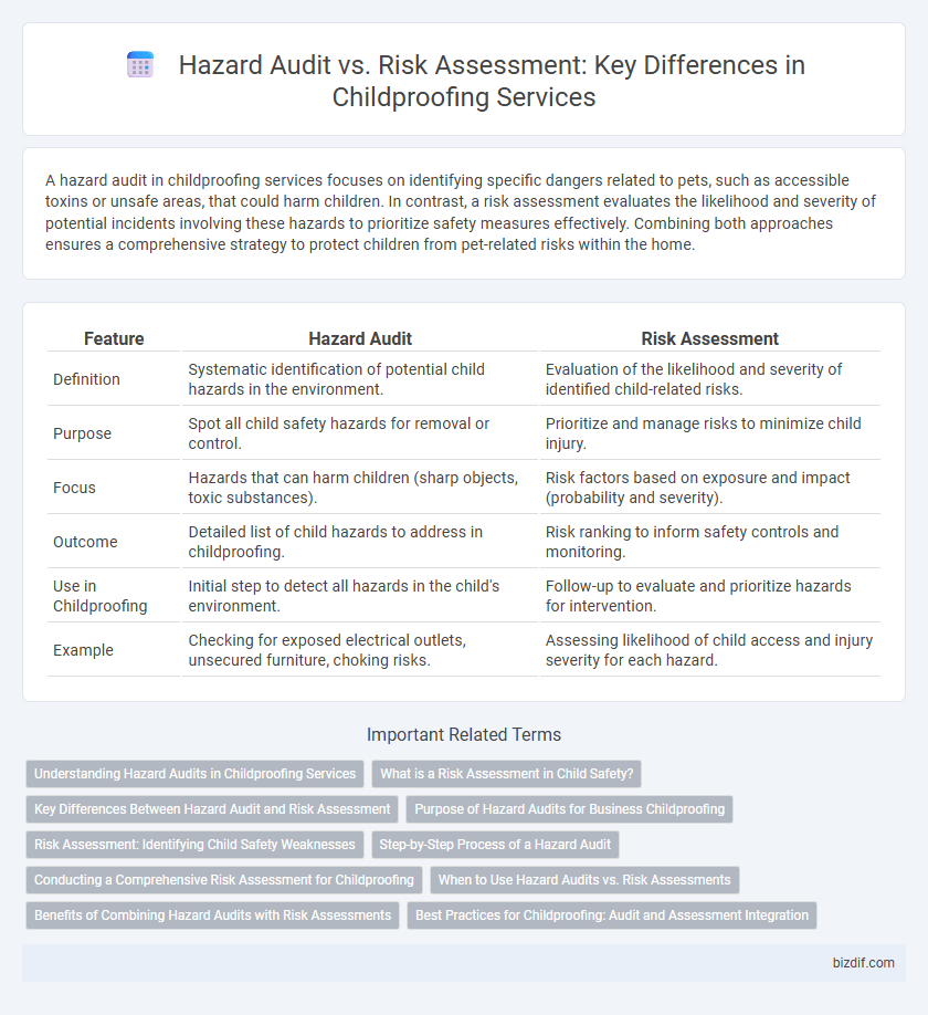 Hazard Audit vs. Risk Assessment: Key Differences in Childproofing Services