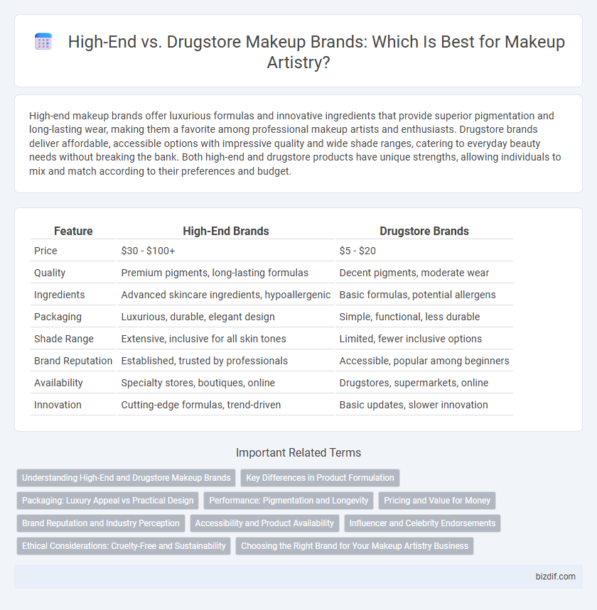 High-End vs. Drugstore Makeup Brands: Which Is Best for Makeup Artistry?