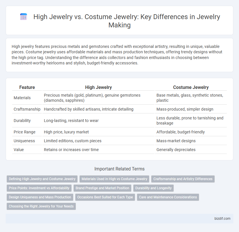 High Jewelry vs. Costume Jewelry: Key Differences in Jewelry Making