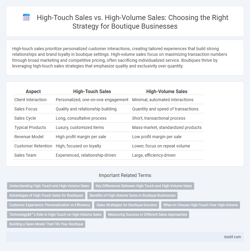 High-Touch Sales vs. High-Volume Sales: Choosing the Right Strategy for Boutique Businesses