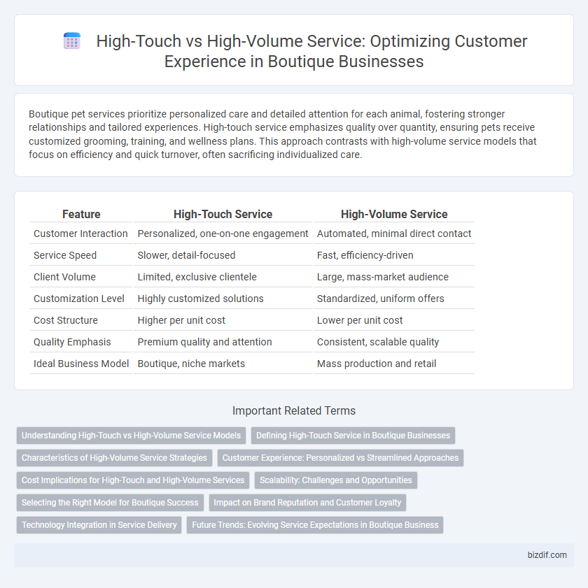 High-Touch vs High-Volume Service: Optimizing Customer Experience in Boutique Businesses