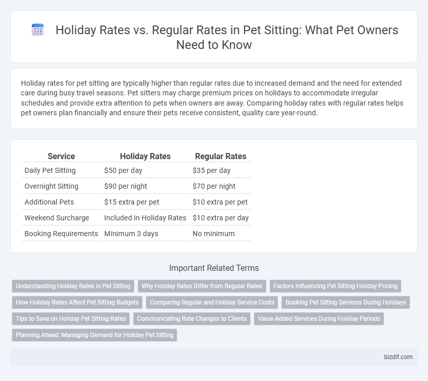 Holiday Rates vs. Regular Rates in Pet Sitting: What Pet Owners Need to Know