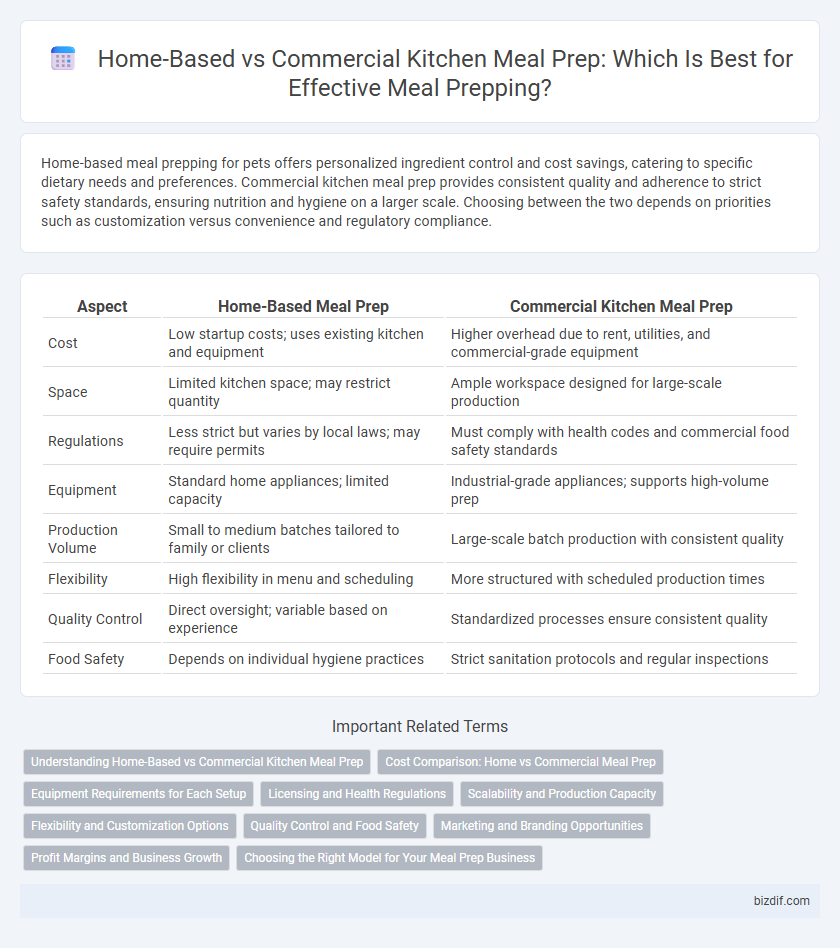 Home-Based vs Commercial Kitchen Meal Prep: Which Is Best for Effective Meal Prepping?