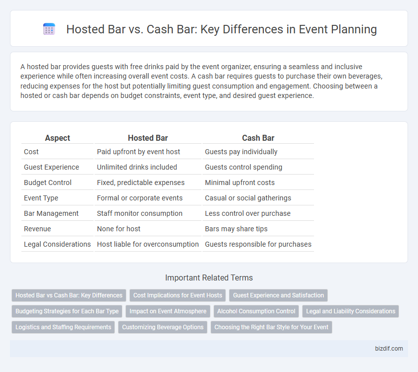 Hosted Bar vs. Cash Bar: Key Differences in Event Planning