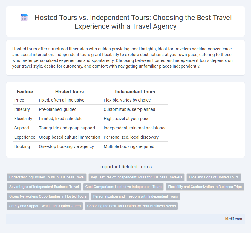 Hosted Tours vs. Independent Tours: Choosing the Best Travel Experience with a Travel Agency