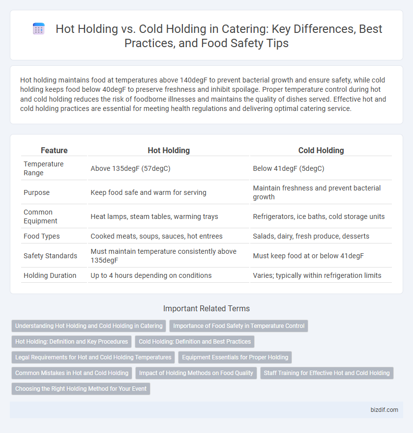 Hot Holding vs. Cold Holding in Catering: Key Differences, Best Practices, and Food Safety Tips