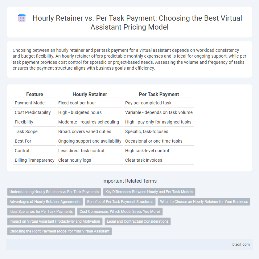 Hourly Retainer vs. Per Task Payment: Choosing the Best Virtual Assistant Pricing Model