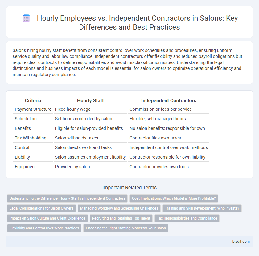 Hourly Employees vs. Independent Contractors in Salons: Key Differences and Best Practices