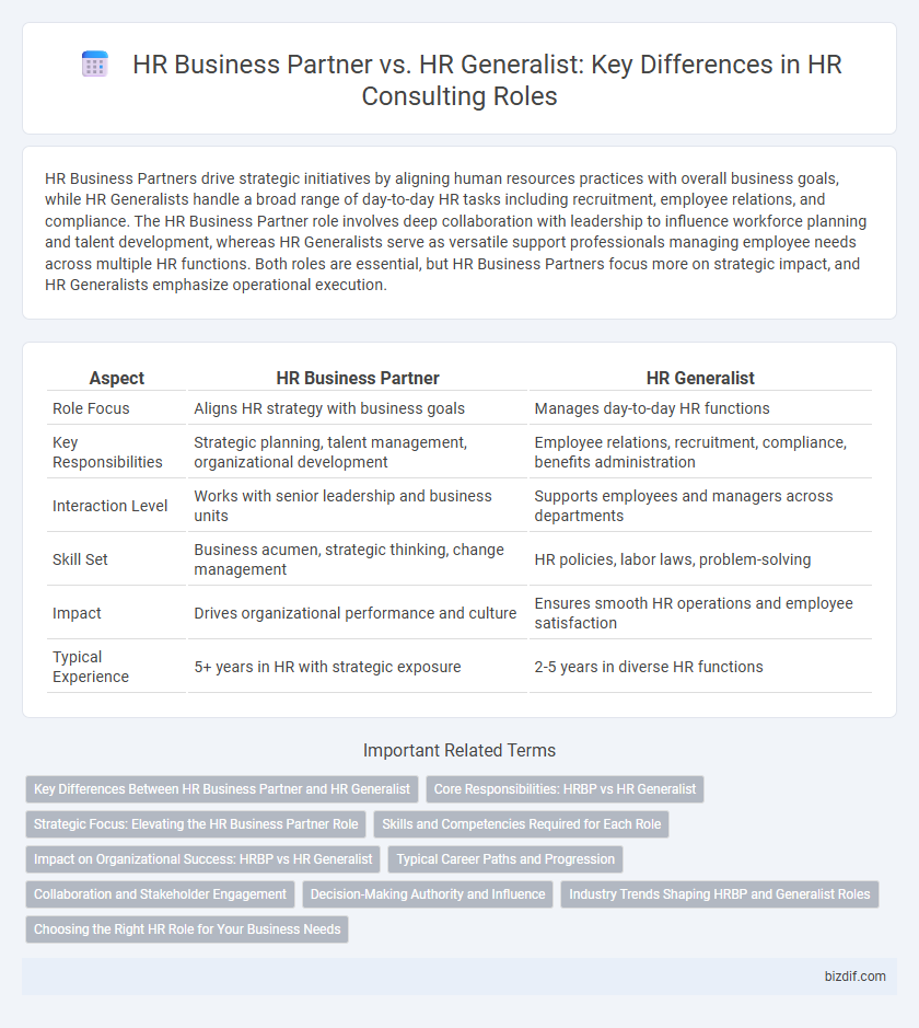HR Business Partner vs. HR Generalist: Key Differences in HR Consulting Roles