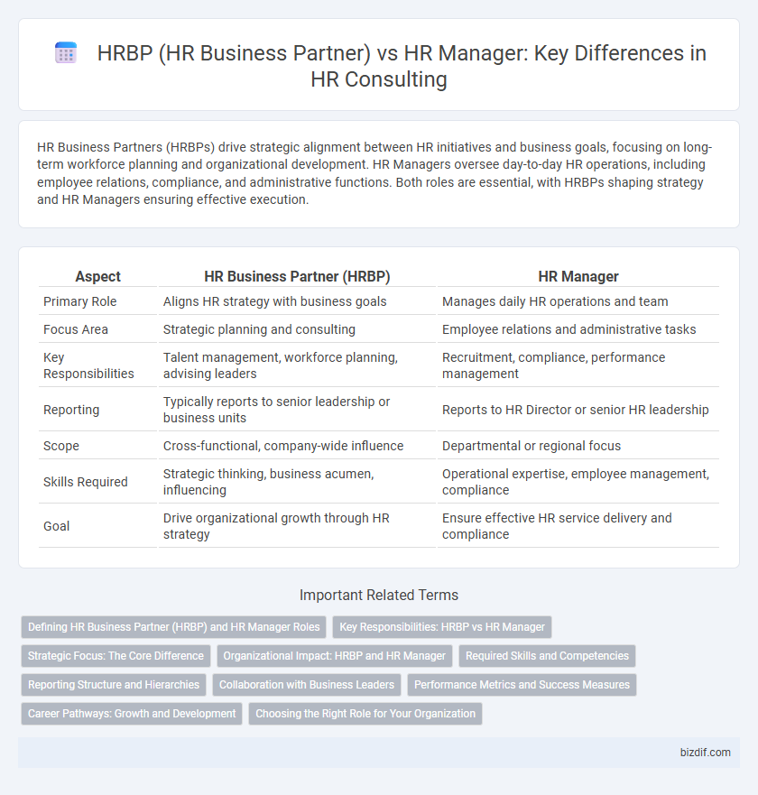 HRBP (HR Business Partner) vs HR Manager: Key Differences in HR Consulting