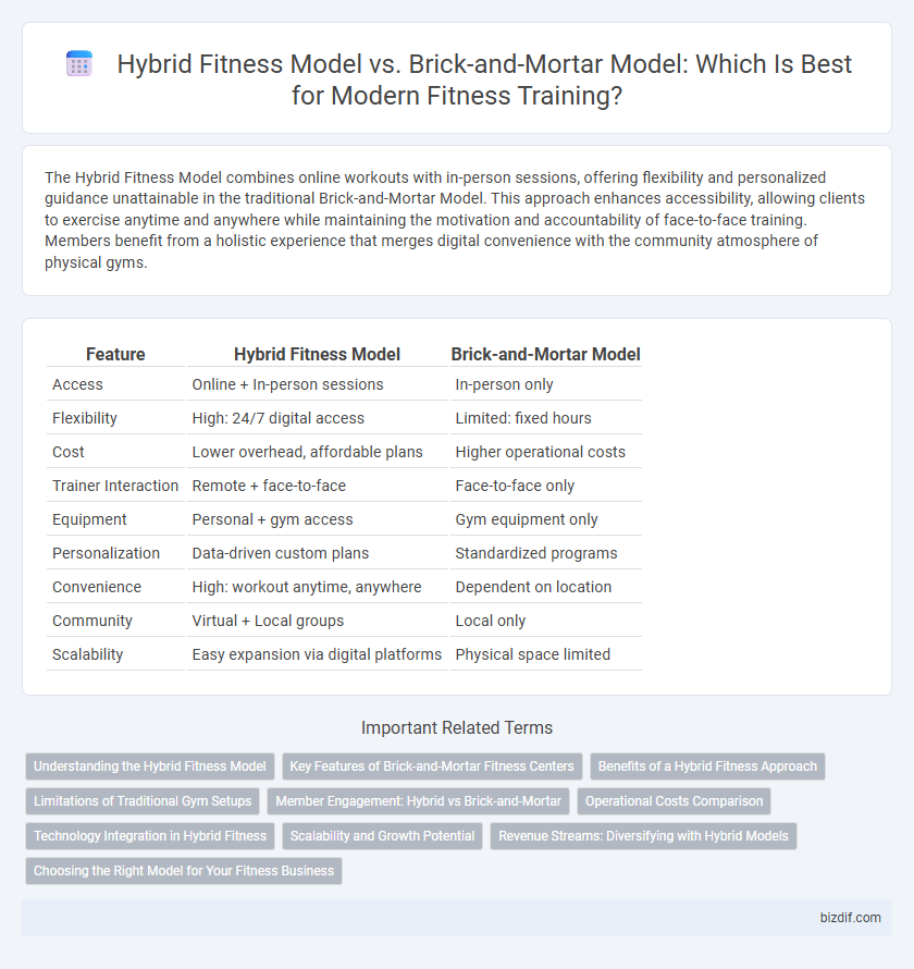 Hybrid Fitness Model vs. Brick-and-Mortar Model: Which Is Best for Modern Fitness Training?