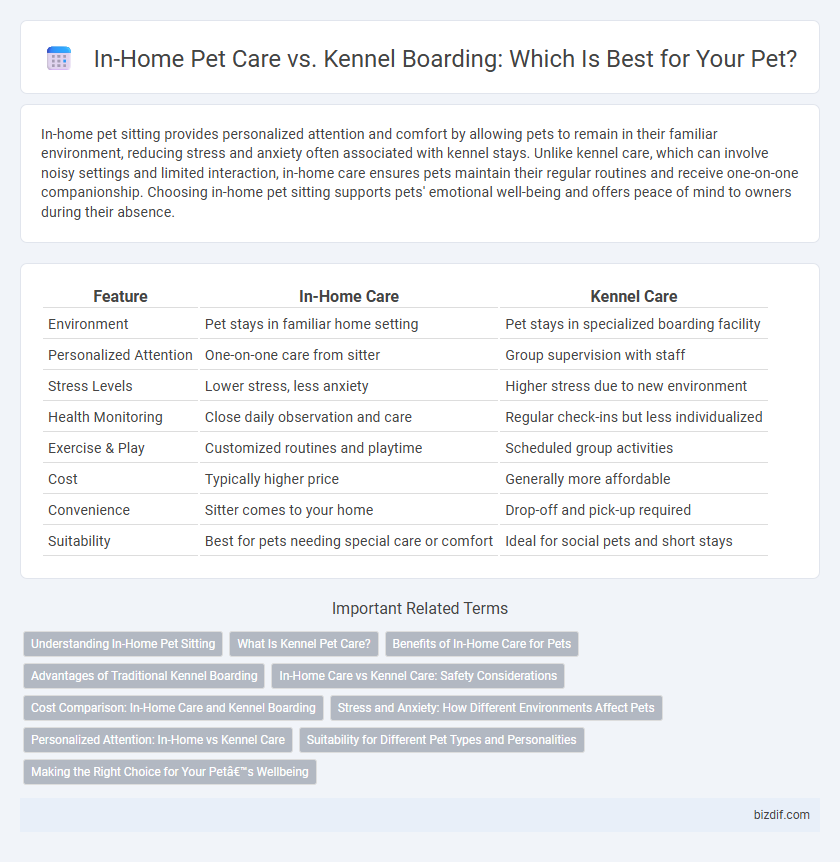 In-Home Pet Care vs. Kennel Boarding: Which Is Best for Your Pet?