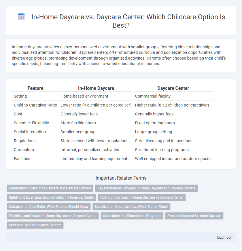 In-Home Daycare vs. Daycare Center: Which Childcare Option Is Best?