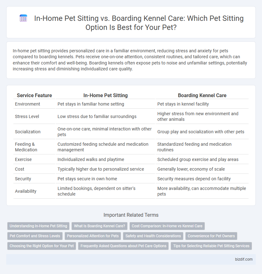 In-Home Pet Sitting vs. Boarding Kennel Care: Which Pet Sitting Option Is Best for Your Pet?