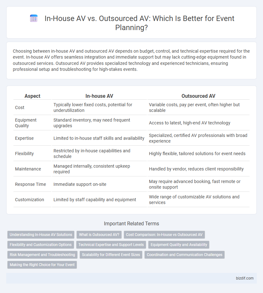 In-House AV vs. Outsourced AV: Which Is Better for Event Planning?