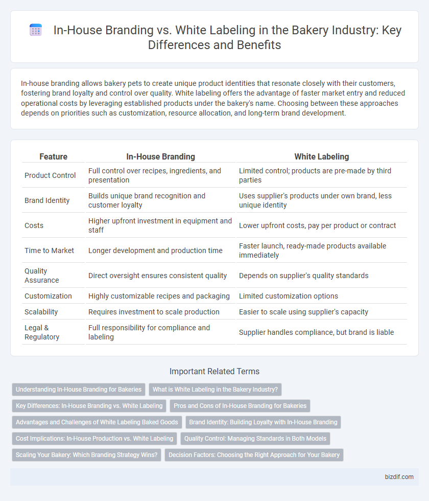 In-House Branding vs. White Labeling in the Bakery Industry: Key Differences and Benefits