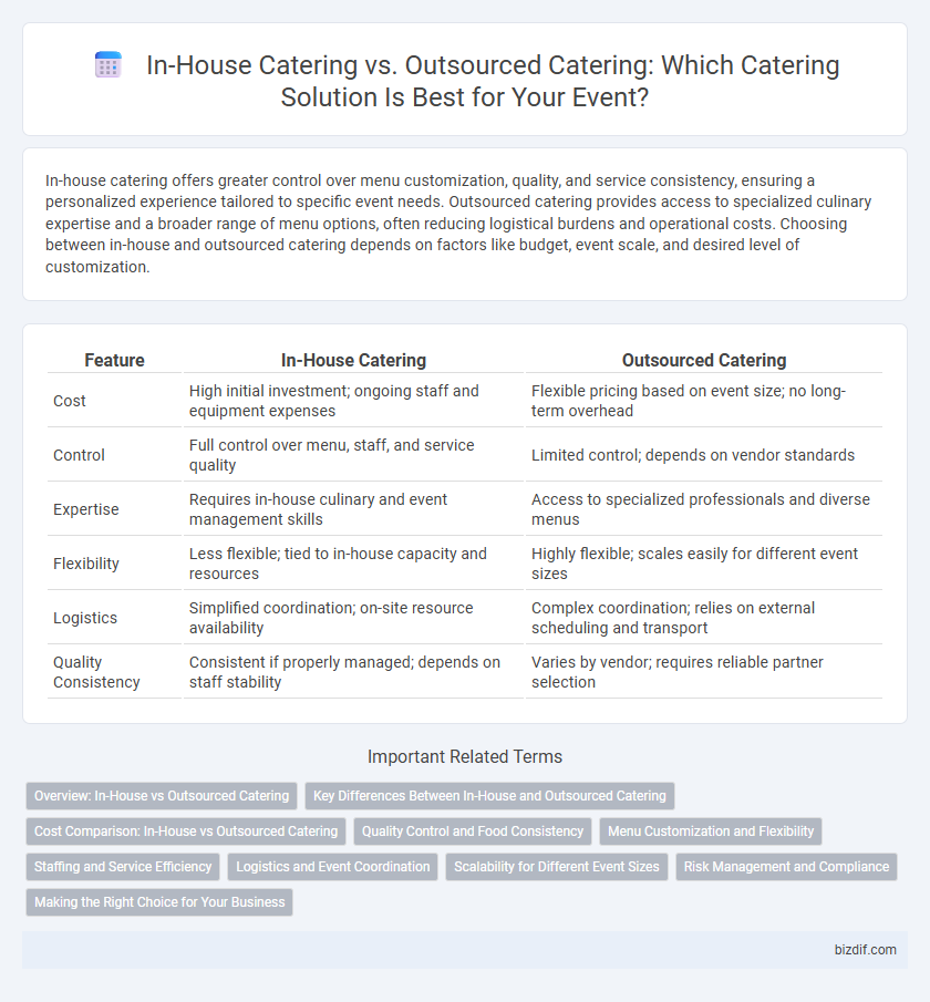 In-House Catering vs. Outsourced Catering: Which Catering Solution Is Best for Your Event?