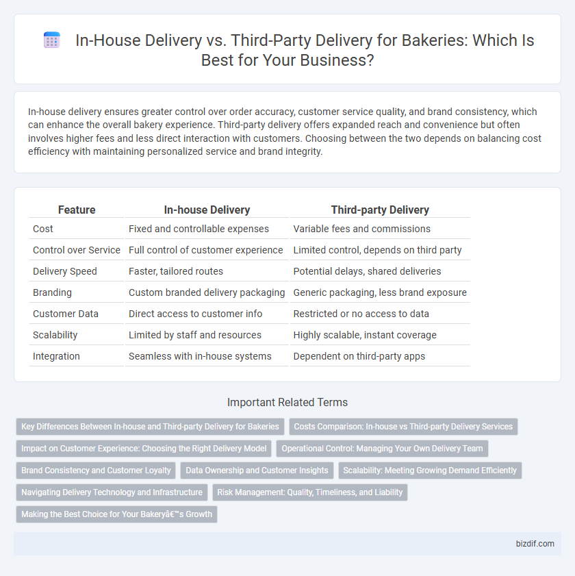 In-House Delivery vs. Third-Party Delivery for Bakeries: Which Is Best for Your Business?