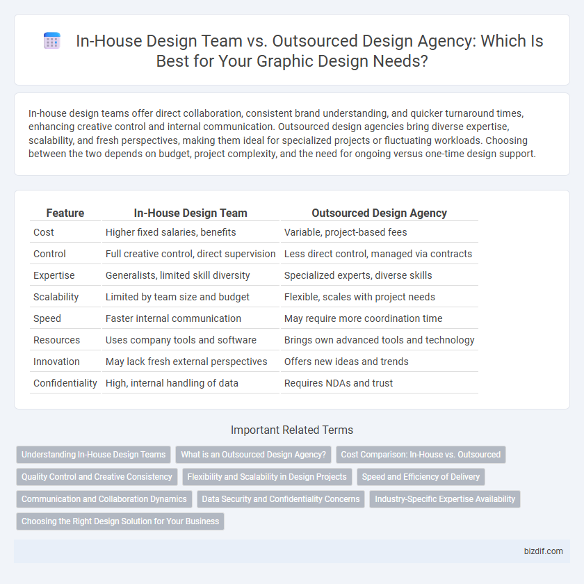 In-House Design Team vs. Outsourced Design Agency: Which Is Best for Your Graphic Design Needs?