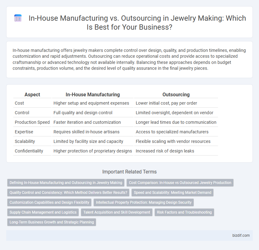 In-House Manufacturing vs. Outsourcing in Jewelry Making: Which Is Best for Your Business?