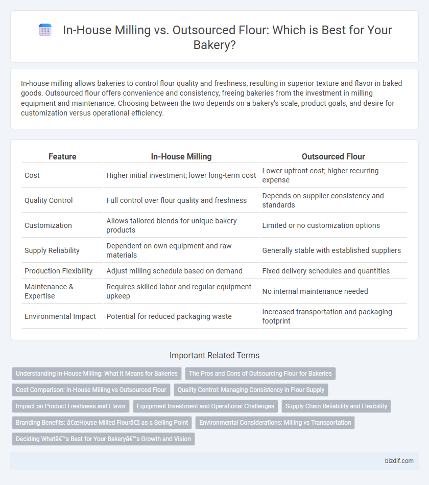 In-House Milling vs. Outsourced Flour: Which is Best for Your Bakery?