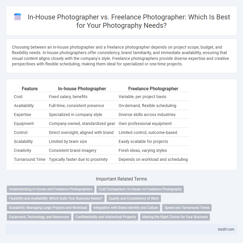 In-House Photographer vs. Freelance Photographer: Which Is Best for Your Photography Needs?