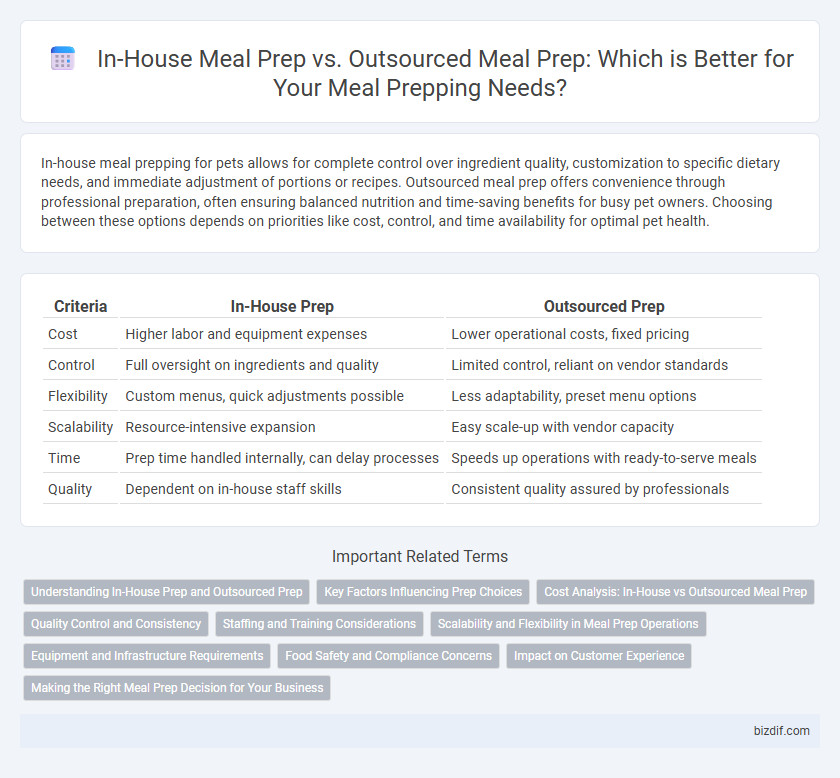 In-House Meal Prep vs. Outsourced Meal Prep: Which is Better for Your Meal Prepping Needs?